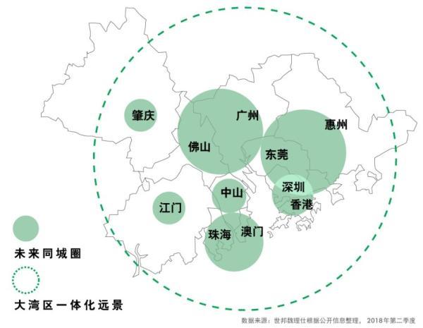 大湾区房产