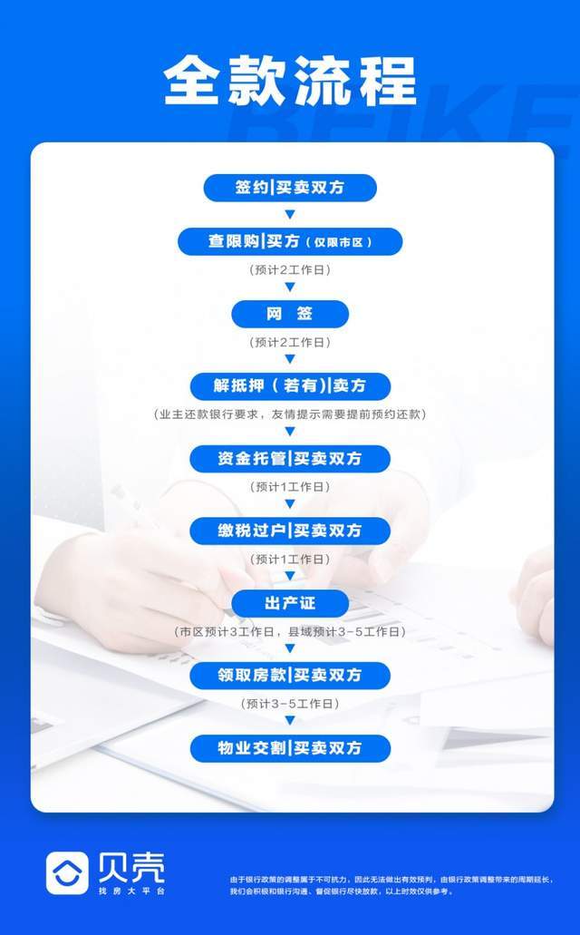 二手房交易流程